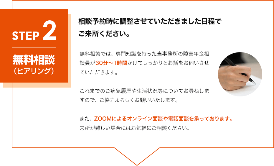 STEP2 無料相談（ヒアリング）